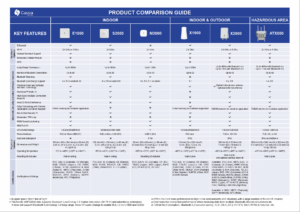 product comparison guide - cassia networks 2024