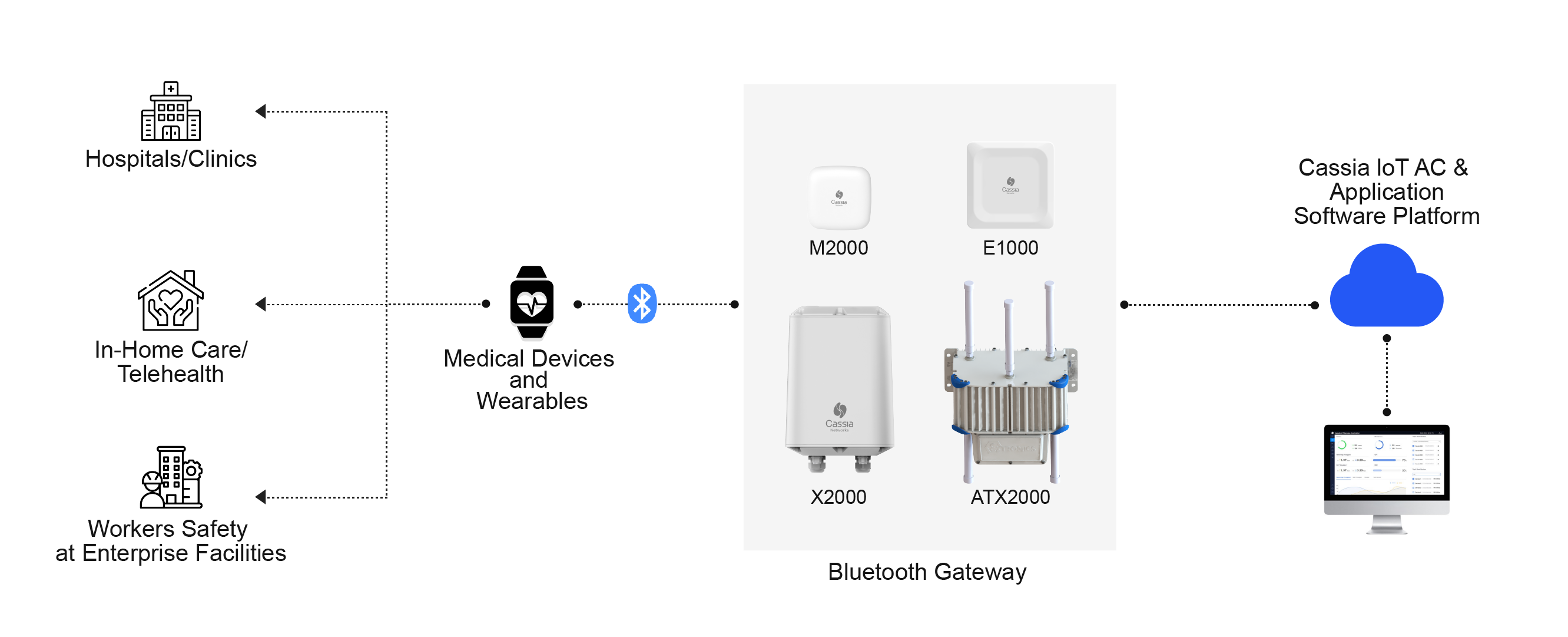 total solution diagram